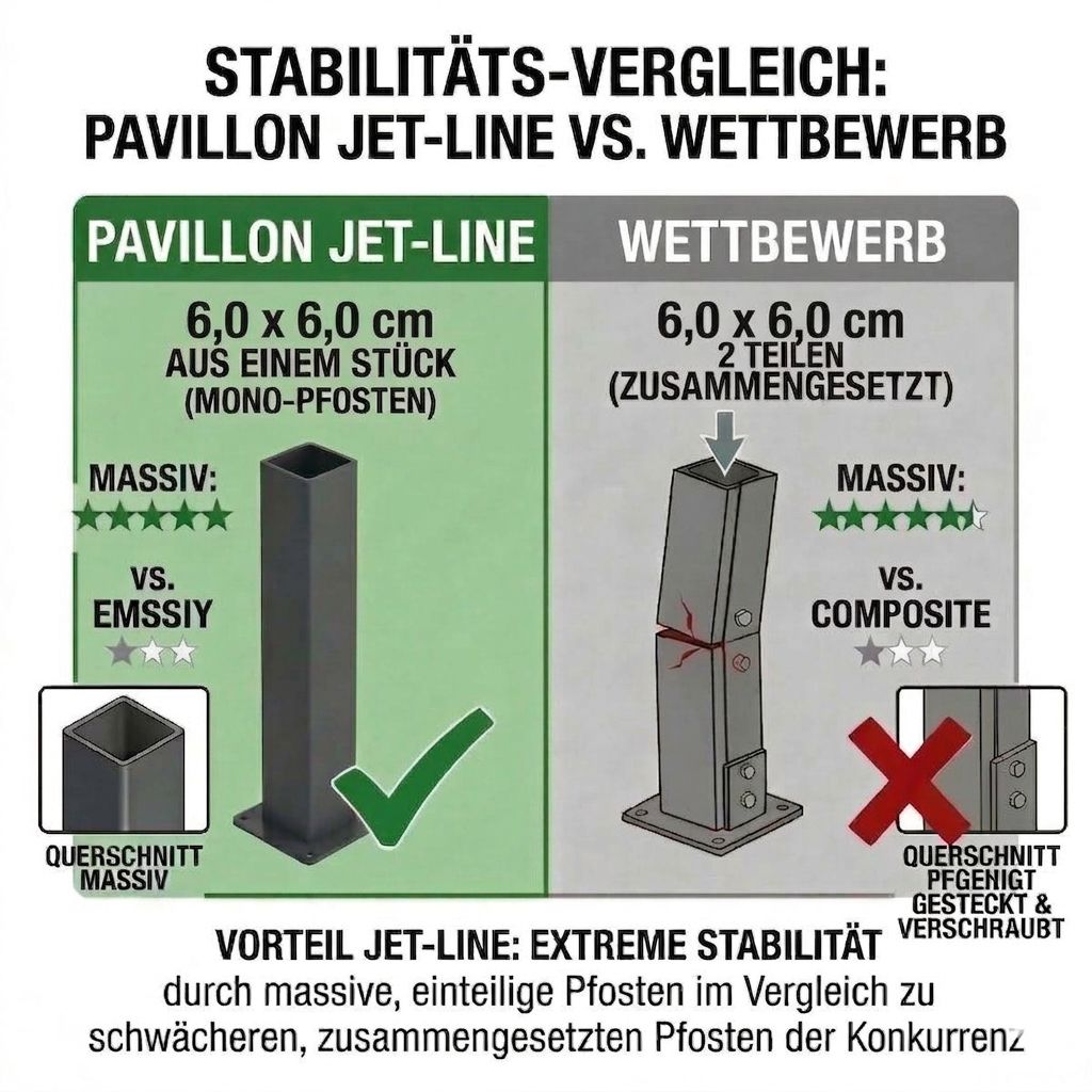 Stability, Pillar, Jet-Line, Post, Group/Series