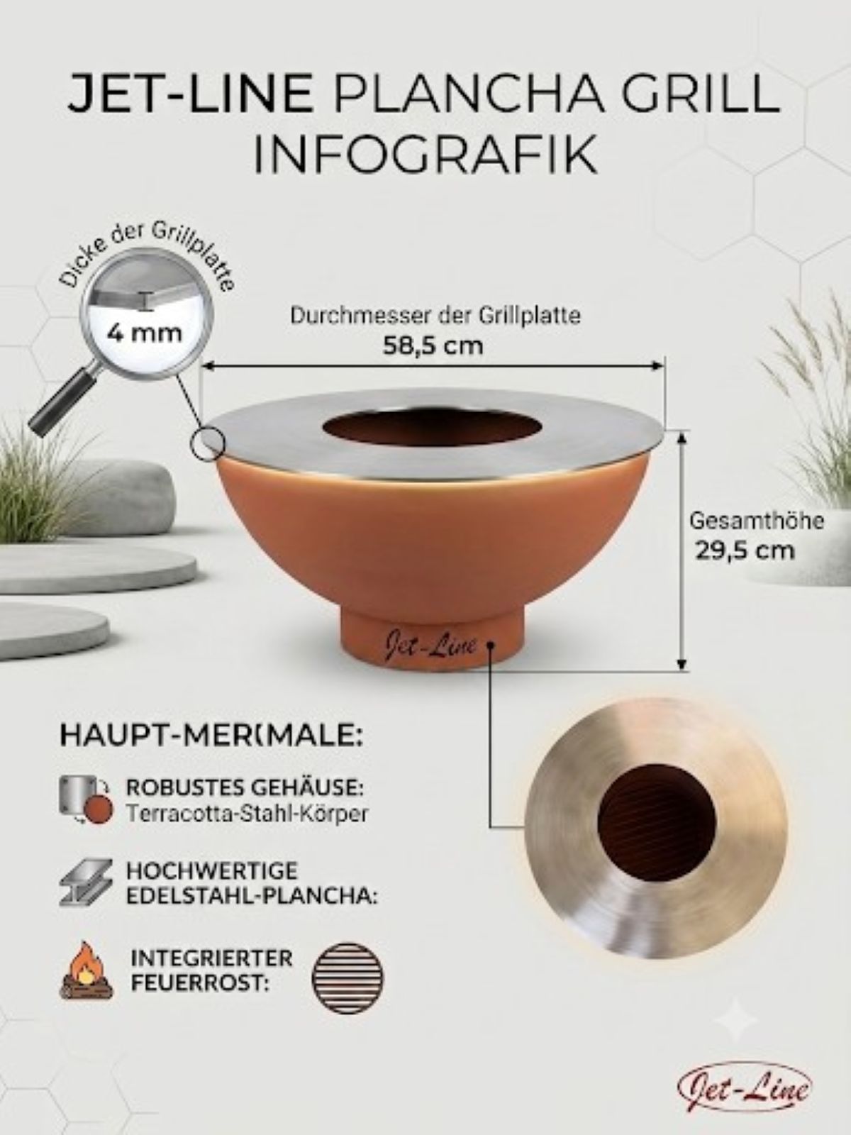 Grill, Plancha, Infografik, Terracotta, Edelstahl, Feuerrost