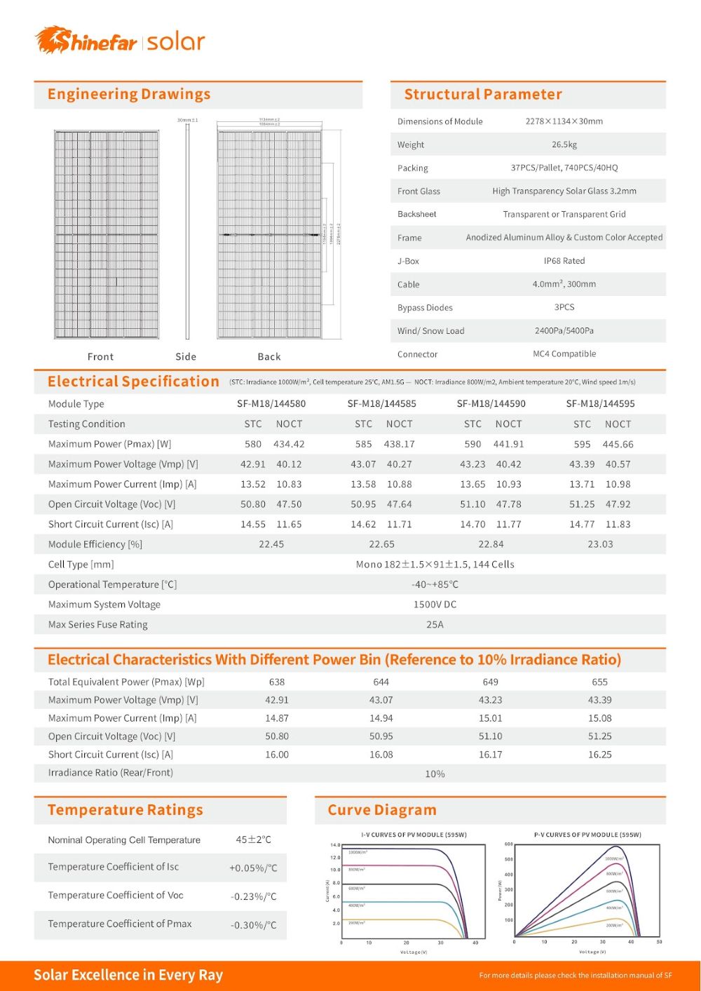 Solarmodul, PV-Modul, Glasfront, Rückseite, Statusdiagramm