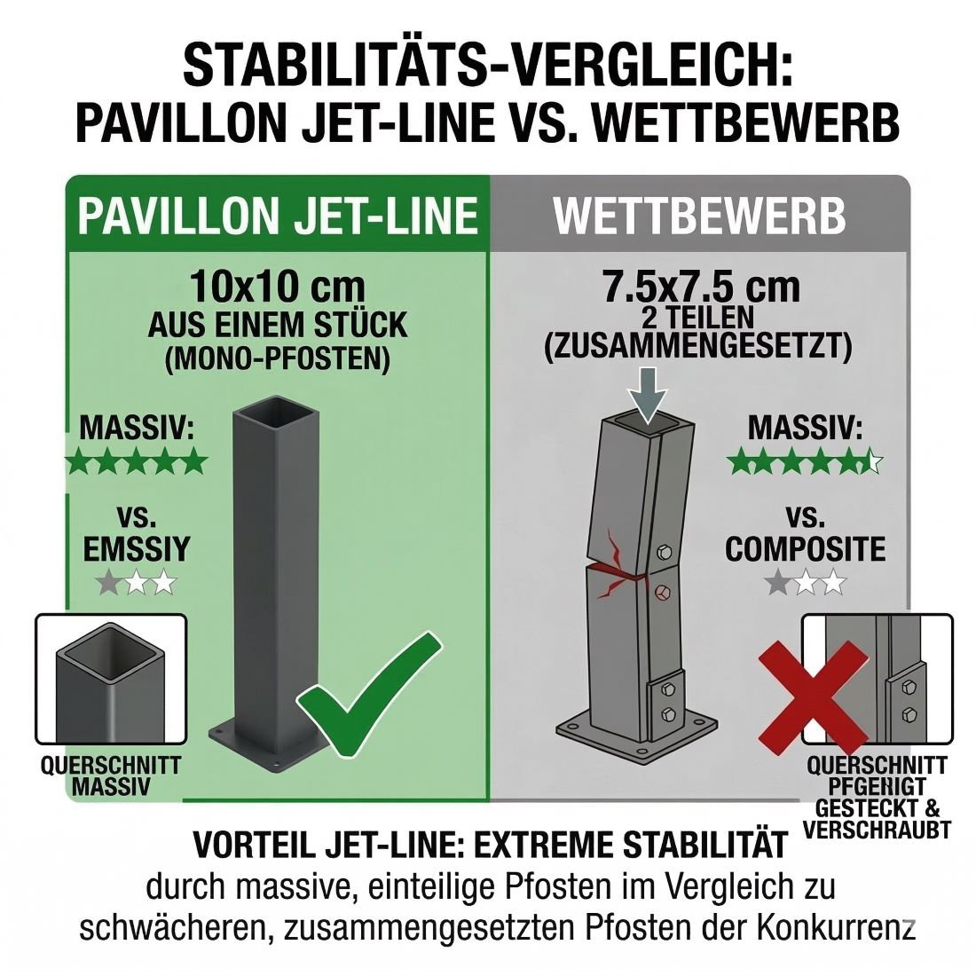 Pavillon Gartenpavillon 3x4m Luxor anthrazit aus Aluminium UV-Schutz wasserabweisende Überdachung