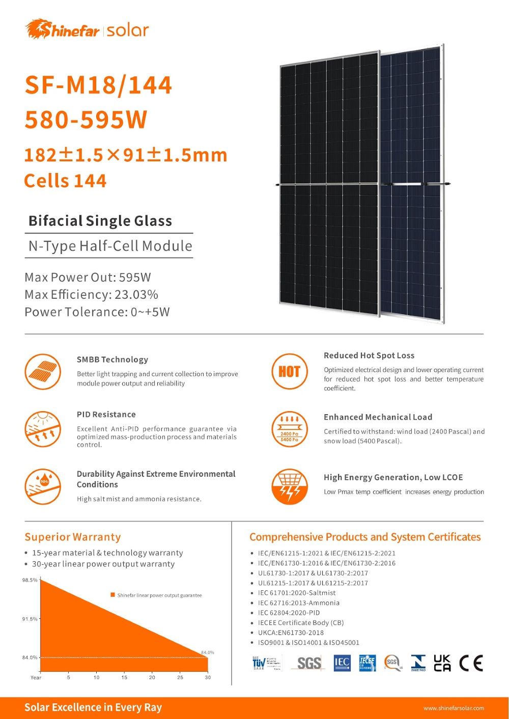 Solarmodul, Dünnschicht, N-Type, Halbzell-Modul, Bifacial