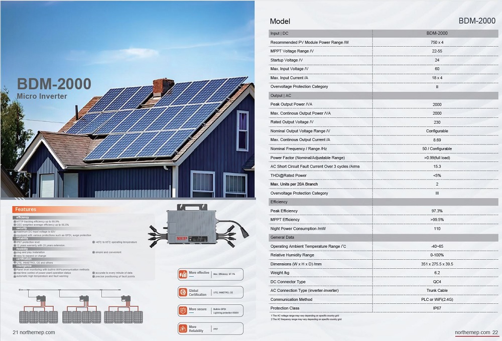 Balkonsolaranlage Solaranlage 2200 W Wechselrichter 2000 W