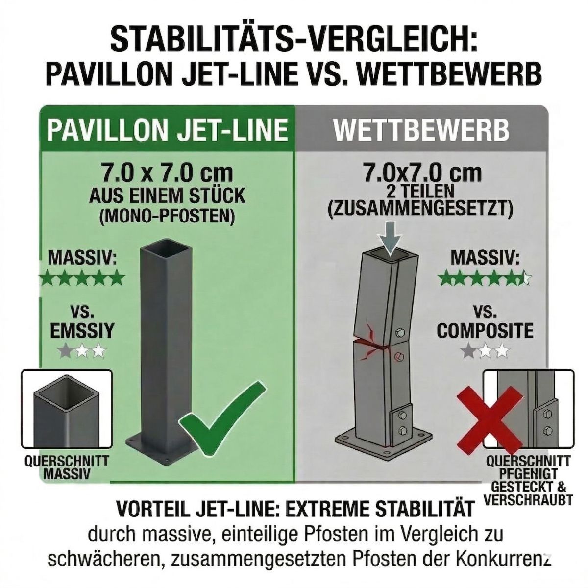 Pavillon Gartenpavillon 3x4,8m Ralimon anthrazit Aluminium mit Schiebedach